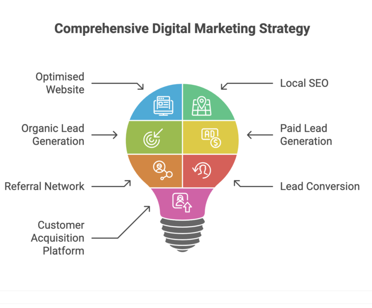 The Strategic Plan To Get CCTV Installation Leads?